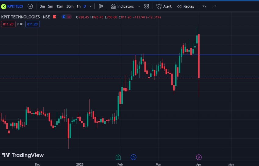 kpit technolohies stock is falling